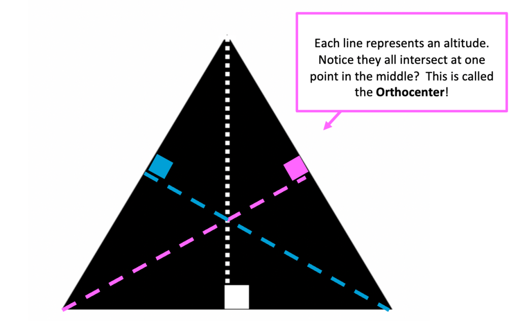 How to Construct the Altitudes of a Triangle 