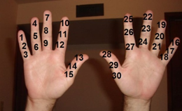 Counting using fingers