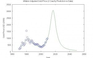 Gold 2 Cauchy Prediction