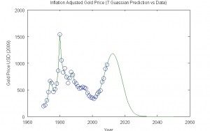 Gold 7 Gaussian Prediction
