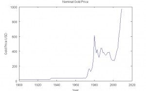 Nominal Gold Price