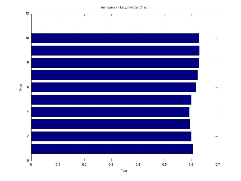 Horizontal Bar Chart