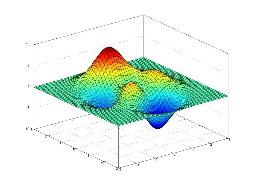 Built In Peaks Plot