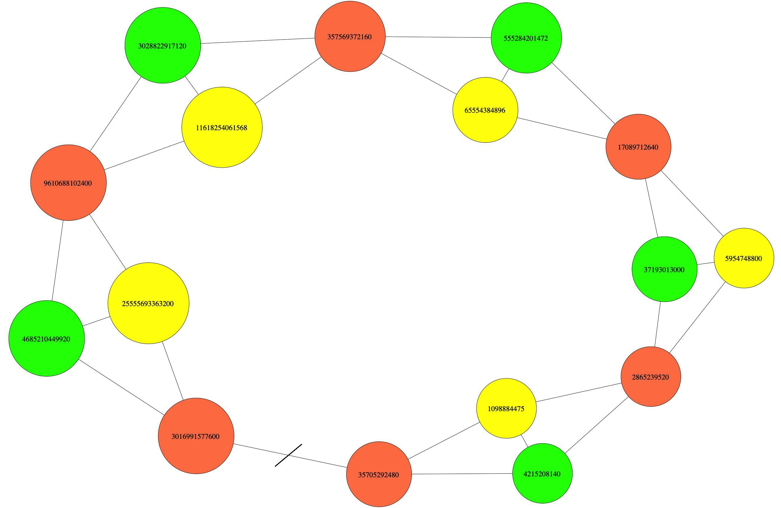 Unveiling ‍Erdosproblems.com: A ‍New Hub for ⁢Math Enthusiasts