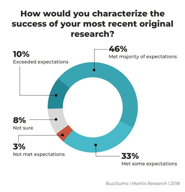 Clarifying Key ⁢Findings and Implications of the Original Study